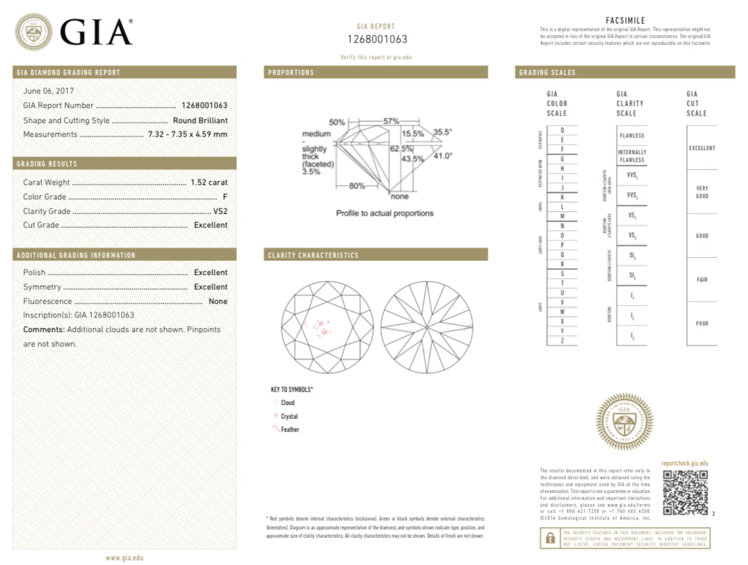ROUND BRILLIANT   1.52	F	VS2	EX	EX	EX	N	GIA	1268001063